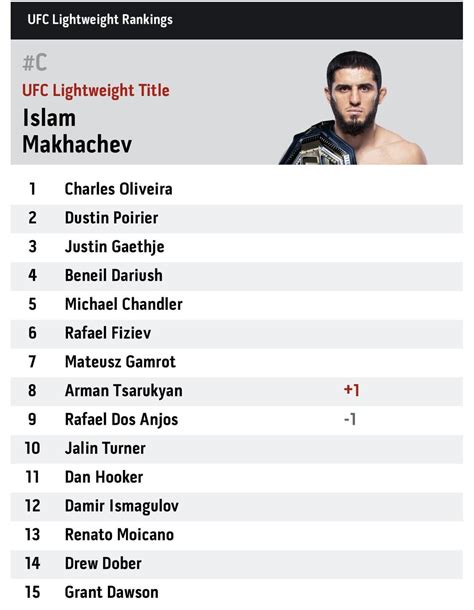 ranking ufc|ufc rankings right now.